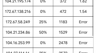 V2ray 使用 CloudFlare CDN 之后,如何简单选择最优 IP 来提高 YouTube 的速度